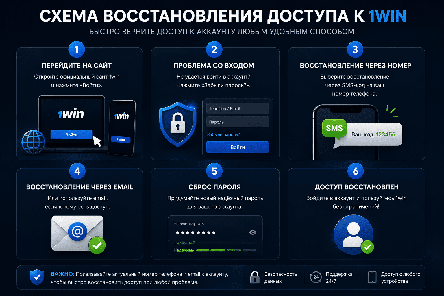 Схема восстановления доступа 1win пароль sms код новый телефон и личный кабинет